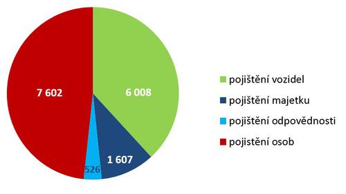 pojistne_podvody2_CAP_2015