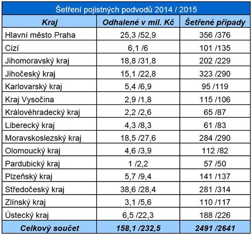 Allianz_2015_podvody