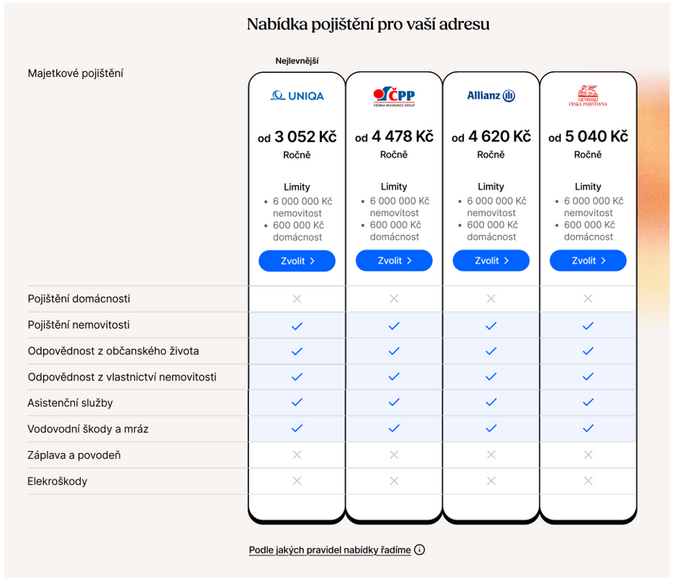 SURI.CZ začíná srovnávat i pojištění majetku. Klienty ochrání před podpojištěním 1