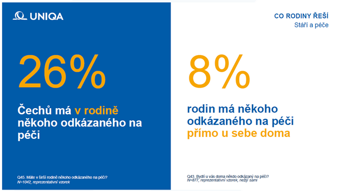 Proměna rodiny v pečovatele Češi se obávají, že se nebudou mít o koho opřít 1 Proměna rodiny v pečovatele Češi se obávají, že se nebudou mít o koho opřít 1
