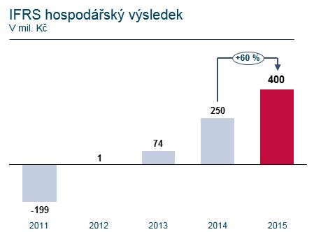 AXA_04_vysledek