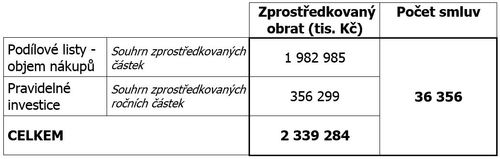 2Q2016inves