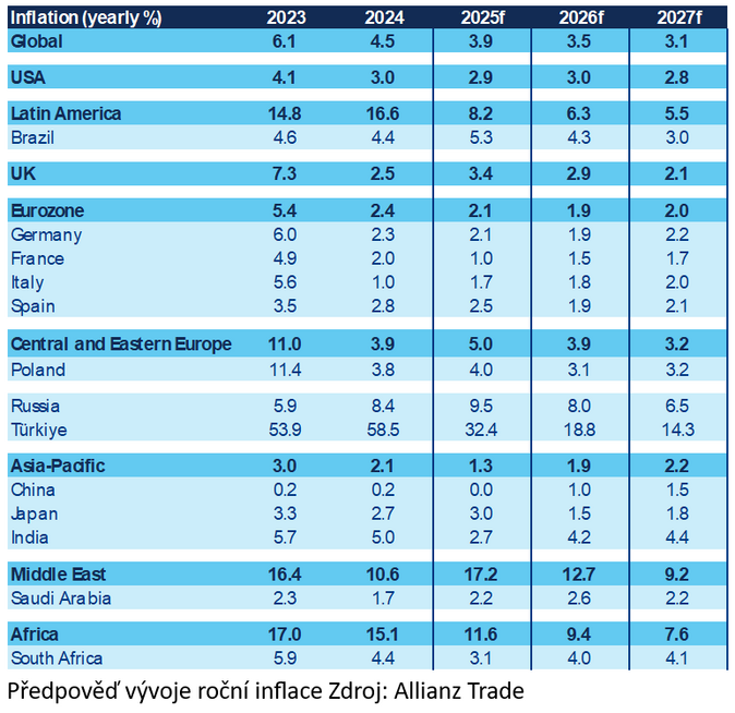 Allianz Trade 10 klíčových otázek pro vývoj světové ekonomiky 3 Allianz Trade 10 klíčových otázek pro vývoj světové ekonomiky 3
