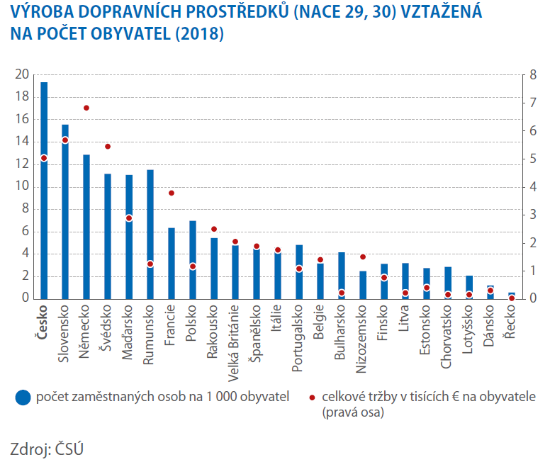 Doprava z pohledu průmyslu 1