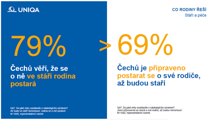 Proměna rodiny v pečovatele Češi se obávají, že se nebudou mít o koho opřít 2 Proměna rodiny v pečovatele Češi se obávají, že se nebudou mít o koho opřít 2