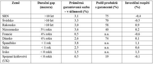 Vyvoj2015