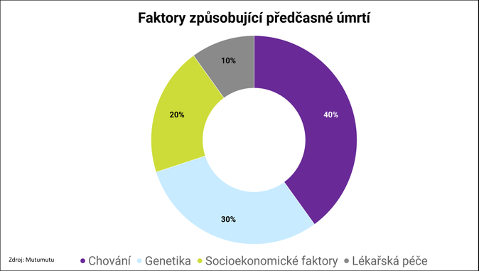 Mutumutu