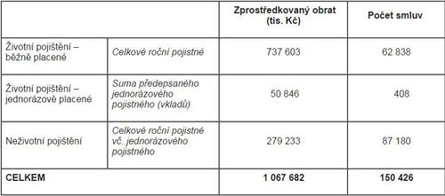 4Q2016_pojisteni