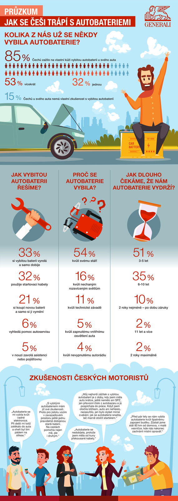 Generali_infografika_autobaterie1