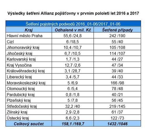 Allianz,tabulka