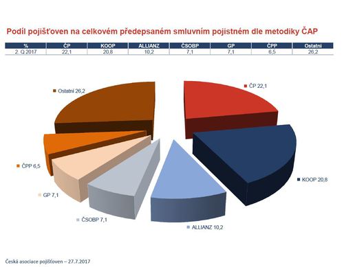 Česká asociace pojišťoven