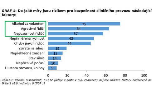 STEM, pozornost 1