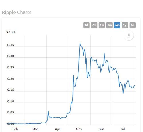 Graf, Ripple 1