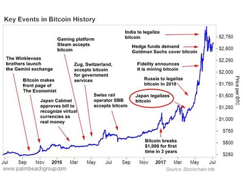 Graf, Ripple 2