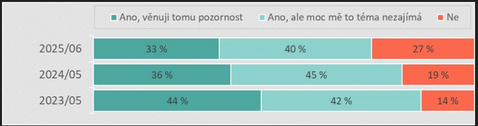 Česká veřejnost a důchodový systém... potřeba reformy trvá 6
