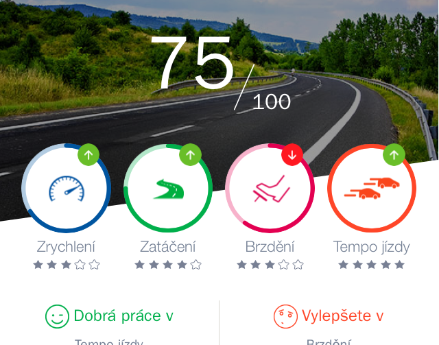 Mobilní aplikace “AXA DRIVE” testuje silné i slabé stránky řidičů