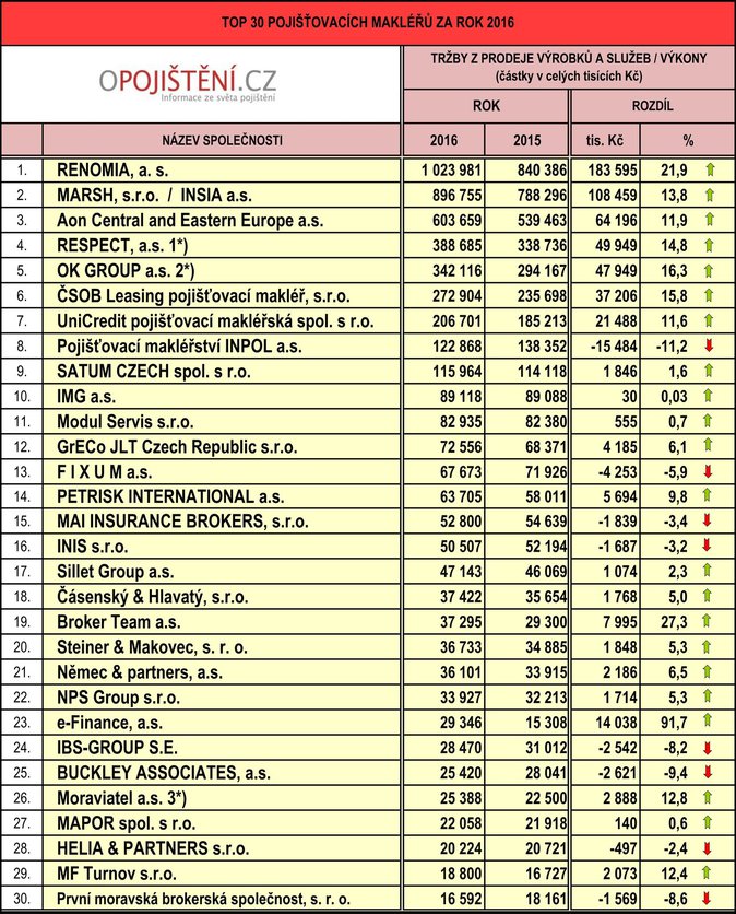 Top 30_2016_final