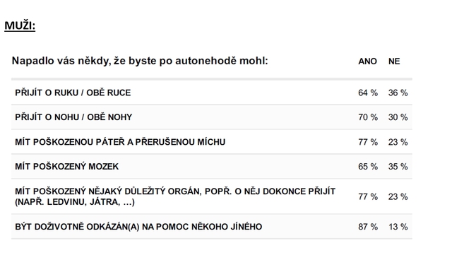 Následky autonehody, schéma 3