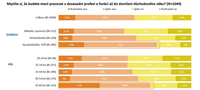 UNIQA, průzku 2