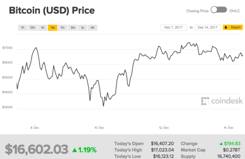 bitcoin price