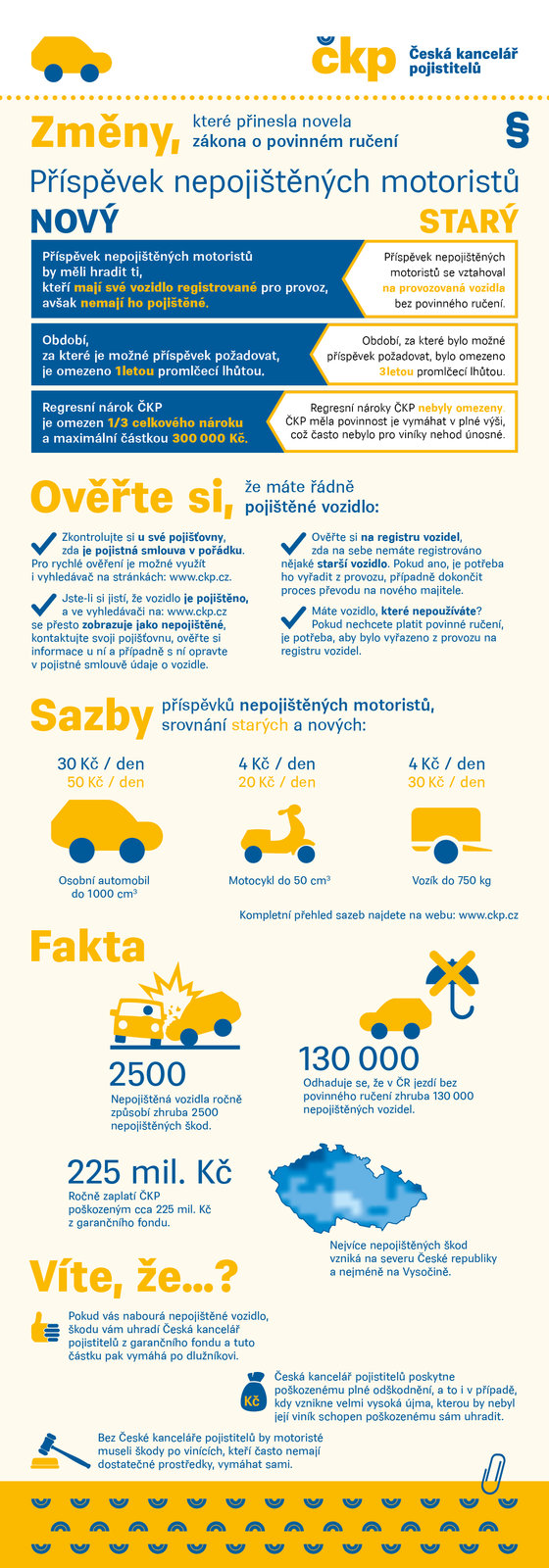 Infografika_zmeny POV