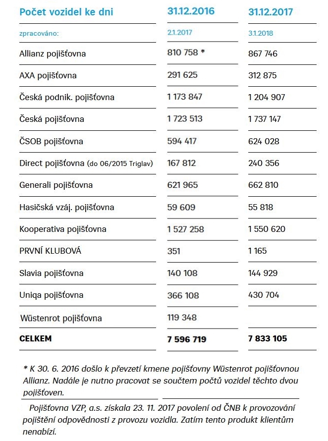 ČKP 16-17