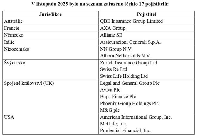 Jaká je globální regulace pro řešení krize pojišťoven 1 Jaká je globální regulace pro řešení krize pojišťoven 1