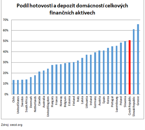 podil hotovosti_01