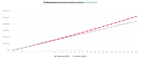 investice_02