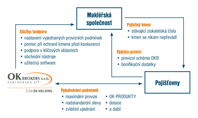 OK BROKERS schema