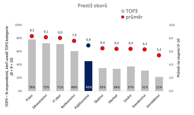 ČAP, obor 1