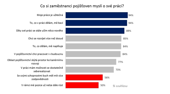 ČAP, obor 2