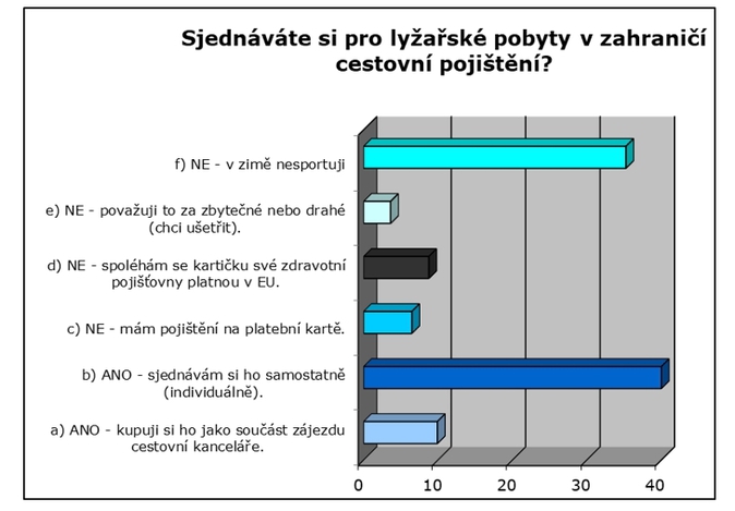 Ergo, lyže