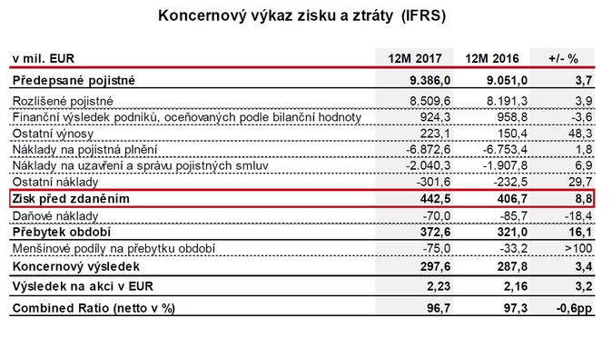 VIG 2017