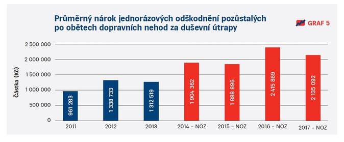 ČAP Propojištěnost Čechů 1