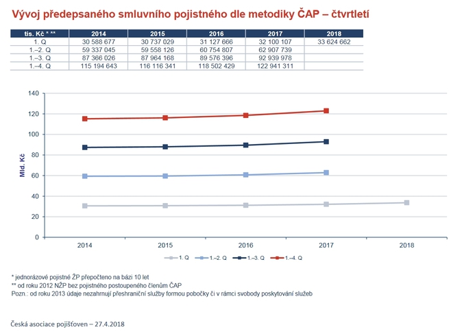 ČAP 1Q 2018