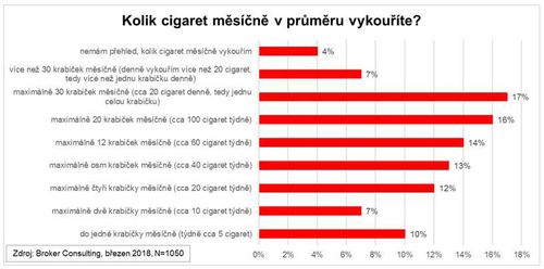 kolik cigaret