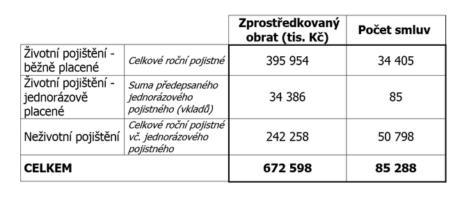 AFIZ, USF 1Q2018  Pojistovnictvi