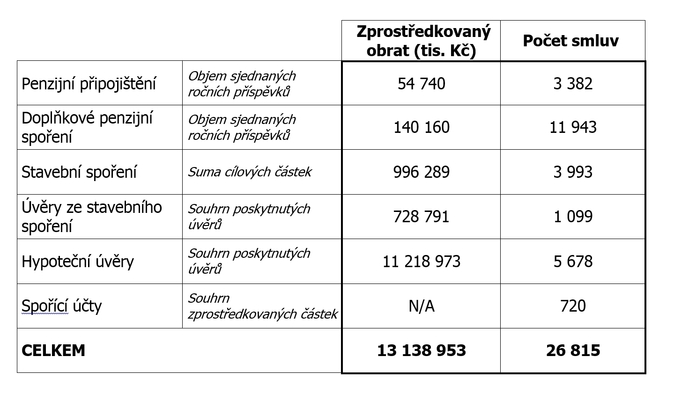 AFIZ, USF 1Q2018 Produkty