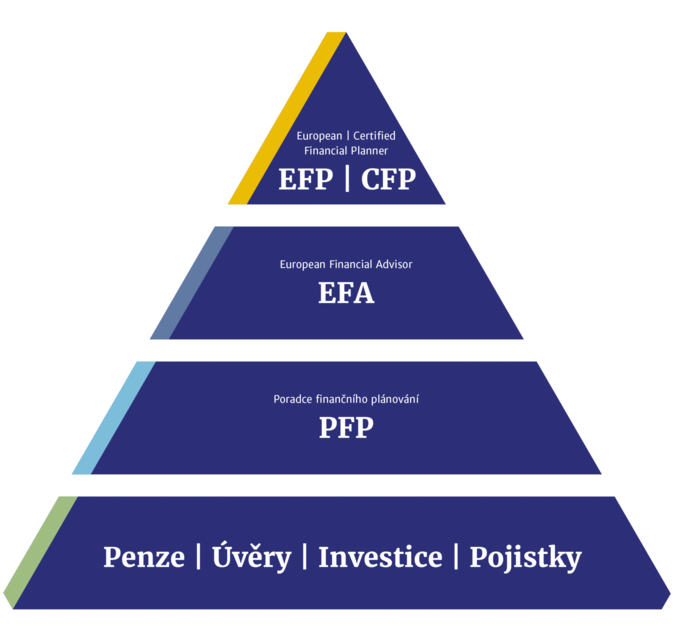 EFPA pyramida