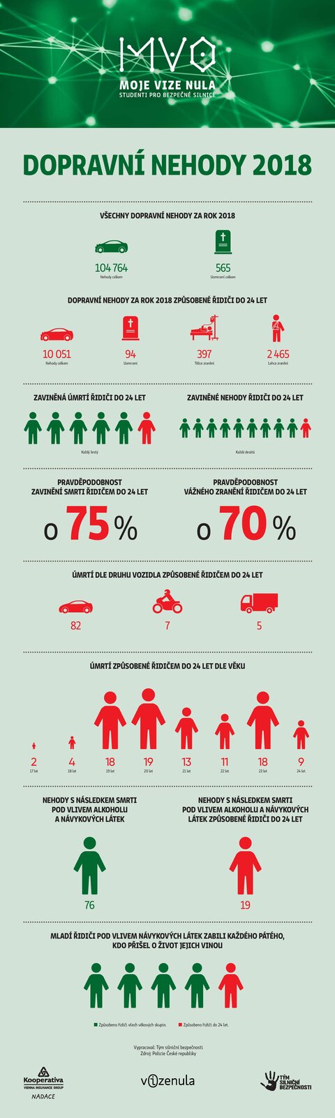 MV0-TZ1_infografika