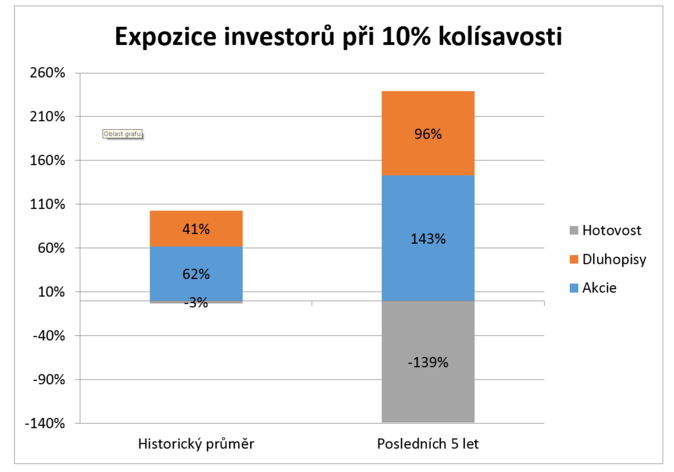 Broker Trust, investice