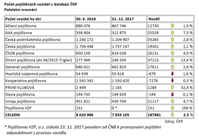 ČKP Pololetí 2018