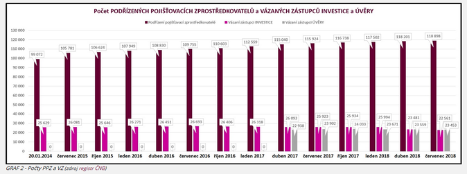 MLM a Pool (počty PA, PPZ a VZ) 4