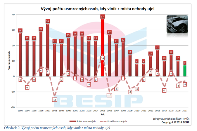 Besip, ujetí viníka 2