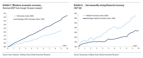 Goldman Sachs