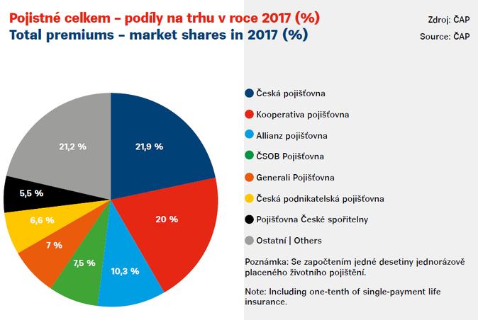 ČAP, VZ, 2017 1