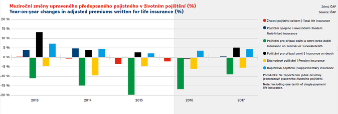 ČAP, VZ, 2017 4