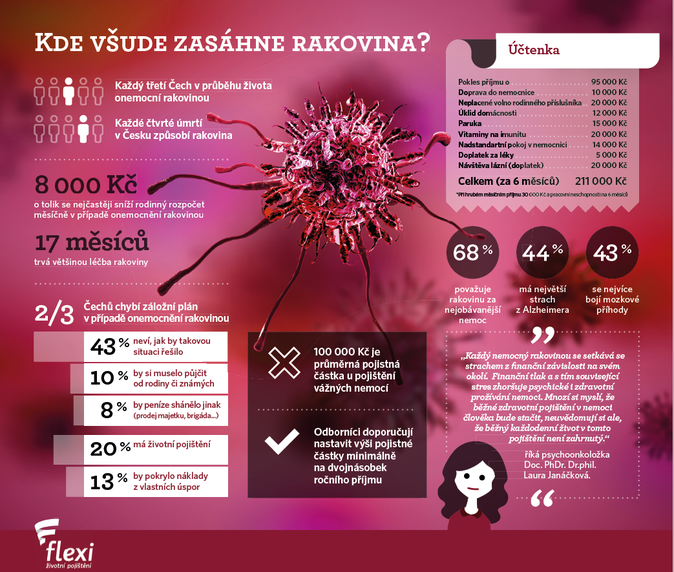 PCS, infografika 218