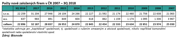 Bisnode, řijen 2018 1